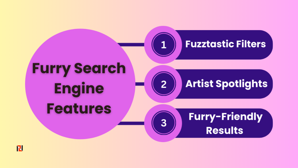 Furry search engine features